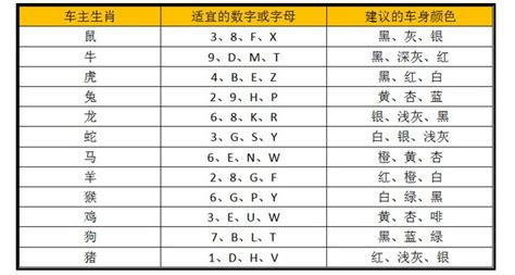 吉祥车牌号码|车牌号测吉凶,车牌号吉凶查询,车牌属地查询